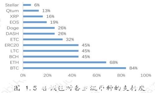  
从TPWallet转账到IM钱包的能力与步骤详解
