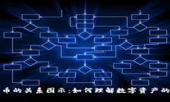 钱包与加密币的关系图示