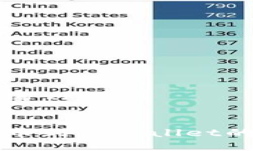 思考及关键词

优质
火币网提币到TPWallet的详细指南