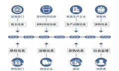 如何有效使用tpwallet，探索