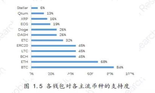 TPWallet没有网络如何解决？详细指南与解决方法