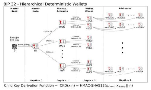 TokenPocket钱包官方介绍与使用指南