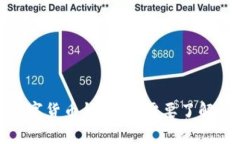 加密数字货币钱包：您需