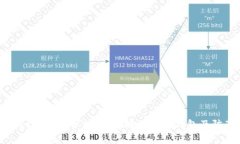 TPWallet安全性分析：如何辨