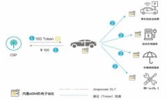 如何在TPWallet中接收TRC20代