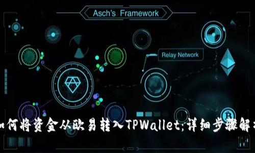 如何将资金从欧易转入TPWallet：详细步骤解析