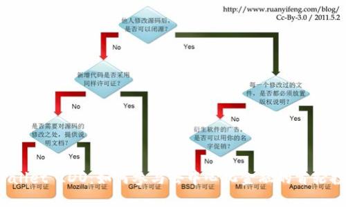 TPWallet IDO：如何参与去中心化金融的首轮投资？