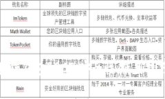 全面解析区块链钱包BBCT：