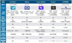 如何在TP Wallet上使用USDT购