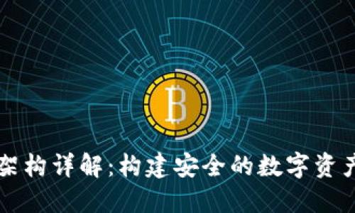 加密钱包架构详解：构建安全的数字资产管理平台