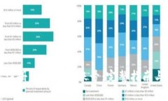 如何轻松注册数字钱包账