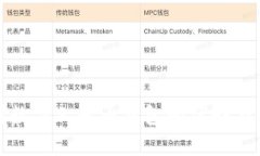 探索朔州数字人民币钱包