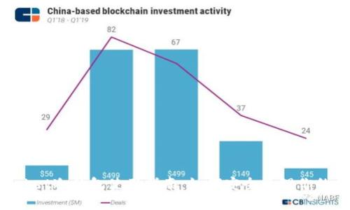 TokenPocket冷钱包使用指南：如何安全管理你的数字资产