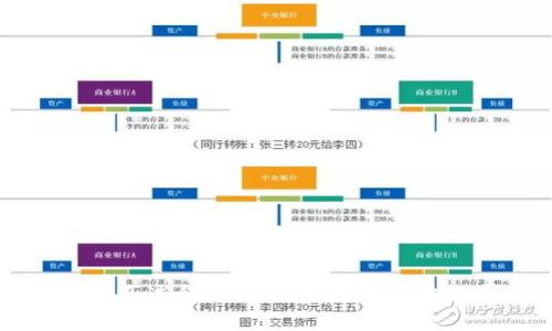 TPWallet购买过程详解：轻松掌握区块链资产管理