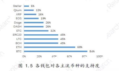如何在TPWallet中添加新的资产：详细指南