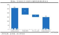 如何设置TPWallet指纹密码：