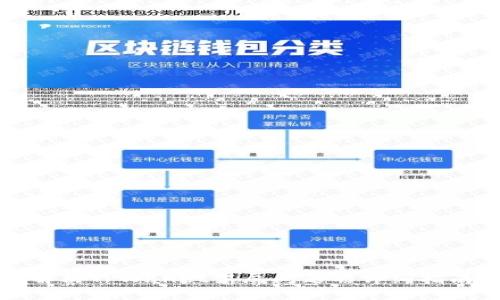 解决TPWallet黑屏问题的详细指南