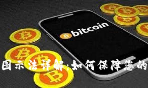 加密钱包原理图示法详解：如何保障您的数字资产安全