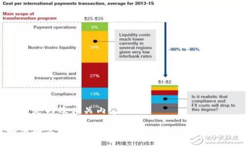 以下是的及相关内容：

如何报名厦门数字钱包？最新入口详细指南