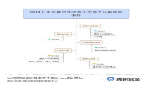 全面解析苏宁区块链钱包：安全、高效的数字资产管理