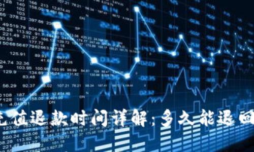 数字钱包充值退款时间详解：多久能退回你的资金？