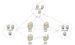 思考一个且的，放进