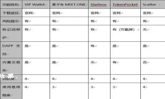   TPWallet App白名单：如何运