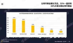 如何保证Civic新钱包的加密