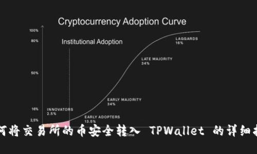 如何将交易所的币安全转入 TPWallet 的详细指南