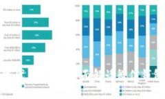 微信钱包数字代表什么？