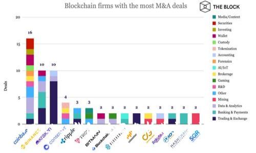 TokenPocket钱包：全面分析其安全性与可靠性