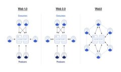 如何安全地管理 TokenPocket 钱包秘钥：详尽指南