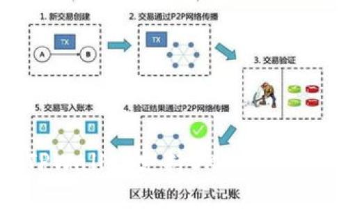 如何使用TPWallet支持OKExChain：全面指南