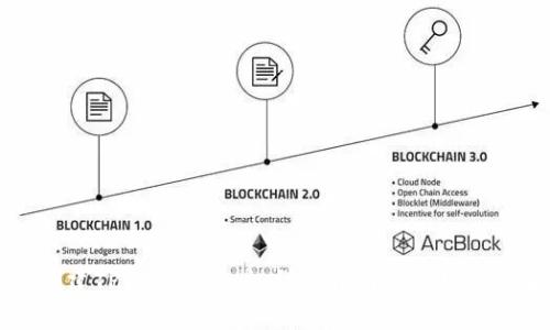 如何创建TPWallet账户：详细指南与常见问题解答