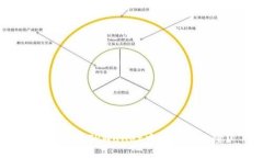 如何查看TPWallet中的币池数量？
