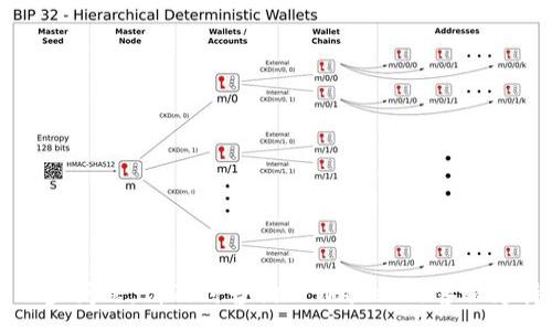 :
  如何在TPWallet上出售WEMIX：详尽指南/  

关键词:
 guanjianci WEMIX, TPWallet, 加密货币出售, 数字资产交易/ guanjianci 

随着数字货币的普及，越来越多的投资者开始关注如何在不同平台上买卖他们的资产。其中，WEMIX作为一种日益受欢迎的加密货币，吸引了不少用户的目光。尤其是在TPWallet这个钱包上，用户可以方便地管理他们的加密资产并进行交易。如果你想了解如何在TPWallet上出售WEMIX，本文将为你提供一个详细的步骤指南以及相关信息。

什么是WEMIX？
WEMIX是一种基于区块链技术的加密货币，旨在为游戏和娱乐行业提供支持。其核心理念是通过去中心化的平台增加用户的参与度和收益。WEMIX的价值和操作主要基于其强大的生态系统，包括各类游戏、金融产品和DApp等。

WEMIX不仅仅是一种加密货币，它还是连接开发者和玩家的重要桥梁。通过这个平台，开发者可以创建和发布他们的游戏，而玩家则可以在这个生态系统内交易和使用自己的数字资产。由于这些优点，WEMIX在全球范围内获得了越来越多的认可和采用。

什么是TPWallet？
TPWallet是一款多功能的加密数字资产钱包，支持多种币种的存储和交易。用户可以在TPWallet上安全地管理他们的加密资产，发送和接收资金，查看交易记录，甚至参与去中心化金融（DeFi）活动。TPWallet提供用户友好的界面和多种功能，已经成为很多投资者的首选钱包之一。

TPWallet的一个关键特点是它的安全性，用户的数据和资产都可以得到有效保护。此外，TPWallet还允许用户方便地进行交易和流动性管理，使得用户可以随时随地进入加密资产市场。

如何在TPWallet上出售WEMIX？
在TPWallet上出售WEMIX的过程相对简单。以下是一步步的指南：

ol
listrong下载和安装TPWallet：/strong确保你已经在手机或电脑上下载并安装了TPWallet。如果还没有账户，按照提示进行注册和身份验证。/li

listrong资金存入：/strong将你的WEMIX资金存入TPWallet。你可以通过其他钱包或交易所转账到你的TPWallet账户中。确保在转账前仔细检查WEMIX的接收地址。/li

listrong进入交易页面：/strong打开TPWallet，找到“交易”或“市场”选项，进入相应页面。/li

listrong选择出售WEMIX：/strong在市场页面，选择出售WEMIX，输入你希望出售的数量。此时，系统会显示可获得的价格和相关费用。/li

listrong确认订单：/strong检查订单信息，确认出售无误后，点击“确认”或“出售”。你的订单会被处理，资金会及时更新到你的账户。/li

listrong提现资金：/strong如果你希望将出售后的资金提现到银行账户或其他钱包，按照TPWallet的提示完成操作即可。/li
/ol

注意，交易过程可能会受到网络拥堵或者市场波动的影响，建议在交易前先了解市场动态以确保最佳的交易时机。

出售WEMIX需要支付的费用有哪些？
在TPWallet上出售WEMIX时，用户可能需要支付一定的交易费用。以下是可能涉及的费用：

ul
listrong交易手续费：/strong每次交易都会产生一定的手续费，这通常是根据交易额的一定比例计算。具体费率可以在TPWallet的官网或交易页面找到。/li

listrong网络费用：/strong区块链网络在处理交易时也会收取一定的费用，即“矿工费”，这部分费用通常由用户承担，费用不同于平台的交易手续费。/li

listrong提现费用：/strong如果将资金提现到银行或其他平台，也可能需要支付相应的提现费用，具体金额依据提现方式而定。/li
/ul

TPWallet上的安全性问题有哪些？
在使用TPWallet进行交易时，安全性是用户最为关心的问题之一。以下是一些与安全性相关的要点：

ul
listrong私钥保护：/strongTPWallet使用私钥和公钥的方式对用户资产进行保护。用户应妥善保管私钥，切勿随意分享，以免资产被盗用。/li

listrong两步验证：/strong为增强账户安全，TPWallet提供了两步验证功能，用户可以开启此功能，增加账户的安全性。/li

listrong定期更新：/strong保持TPWallet及其相关应用程序的更新状态，以确保用户能使用最新的安全措施。/li

listrong防范钓鱼攻击：/strong时刻警惕网络钓鱼和诈骗行为，不要点击可疑链接，也不要轻易下载不明来源的软件。/li
/ul

在TPWallet上交易WEMIX的最佳时机是什么？
为了在TPWallet上出售WEMIX获取最大的利润，用户需综合考虑市场多种因素，选择最佳的交易时机：

ul
listrong市场趋势：/strong定期跟踪加密市场行情，判断WEMIX的价格趋势，尽量在价格高点进行出售。/li

listrong重大新闻影响：/strong关注与WEMIX有关的新闻，例如重要的合作或新产品发布，这些消息可能导致价格波动。/li

listrong市场流动性：/strong考虑市场流动性高的时段进行交易，通常是交易所用户活跃的时刻，这样能更快完成交易。/li
/ul

常见的WEMIX交易问题及如何解决？
在TPWallet上出售WEMIX时，用户可能会遇到一些常见问题及解决方法：

ul
listrong交易延迟：/strong如果交易处理时间过长，可能是因为网络拥堵，此时建议耐心等待/li

listrong无法登录账户：/strong如果忘记密码或无法登录，用户可以通过TPWallet的“找回密码”功能来解决。/li

listrong价格跟踪问题：/strong如果对当前价格不太了解，可使用实时行情追踪工具来获取最新信息。/li
/ul

总而言之，了解如何在TPWallet上出售WEMIX，有助于用户更好地配置和管理自己的数字资产。希望以上信息能帮助到你进行更顺利的交易。如有进一步问题，请及时咨询TPWallet的客服支持。