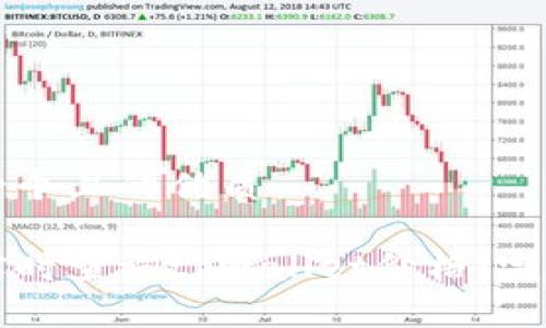 思考一个且的优质

如何实时查询tpwallet价格：完整指南