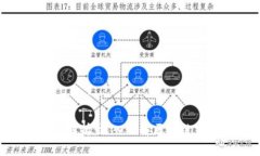 TokenPocket源码解析：深入理