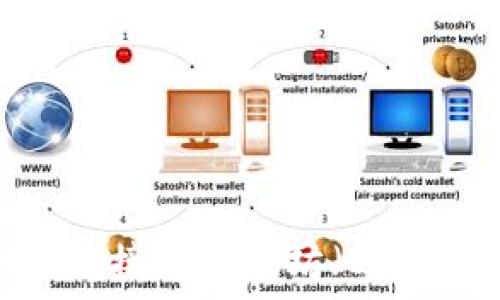   
如何通过TPWallet接受以太坊（ETH）空投的详细步骤