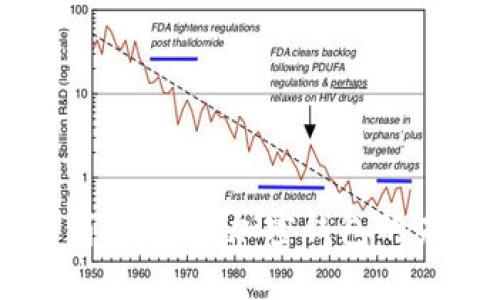 TPWallet最新消息解读：加密钱包的未来趋势与挑战