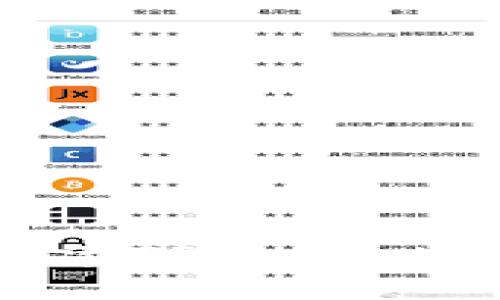 如何快速创建TPWallet：一步步指南