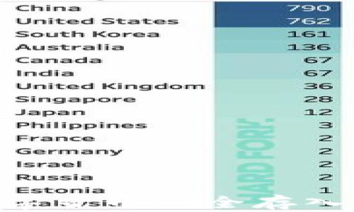 
如何将OKEx的数字货币安全存入TP钱包？详细指南