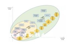 区块链技术中的模拟钱包