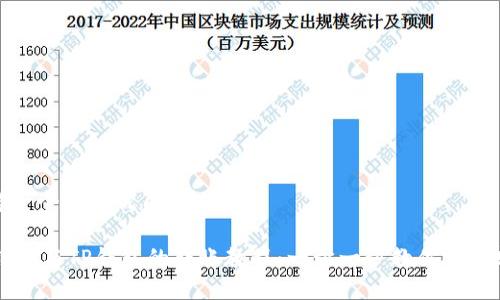 思考一个且的优质

IM钱包与TP钱包的转账教程：一步一步教你完成转账