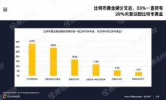 biao ti区块链加密钱包终极