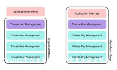 2023年TPWallet官网全面解析