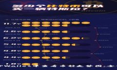 如何在TPWallet中查看币种走