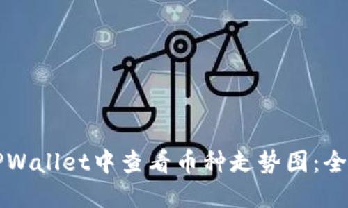如何在TPWallet中查看币种走势图：全方位指南