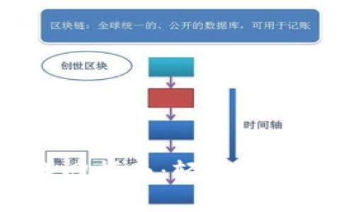 TP身份钱包找回指南：轻松恢复您的数字资产