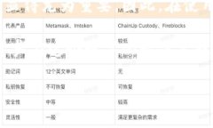 在探讨“TPWallet是否必须划